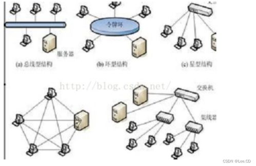 計(jì)算機(jī)網(wǎng)絡(luò)知識(shí)點(diǎn)總結(jié)提綱（基于謝希仁教材）